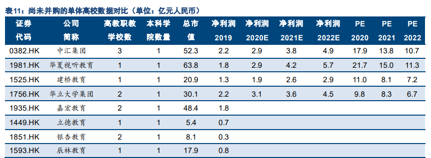 民办大学专题报告：四大维度剖析民办高校投资机会