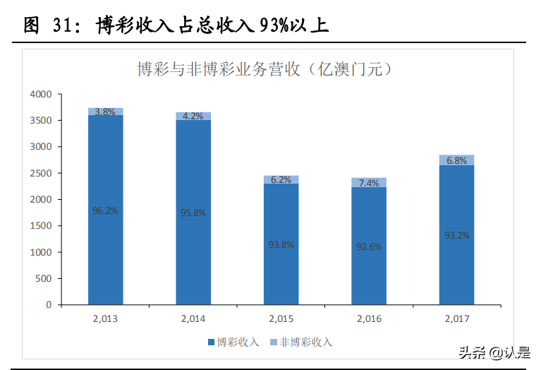 牌照垄断性服务行业专题报告：牌照垄断下的三种估值结果