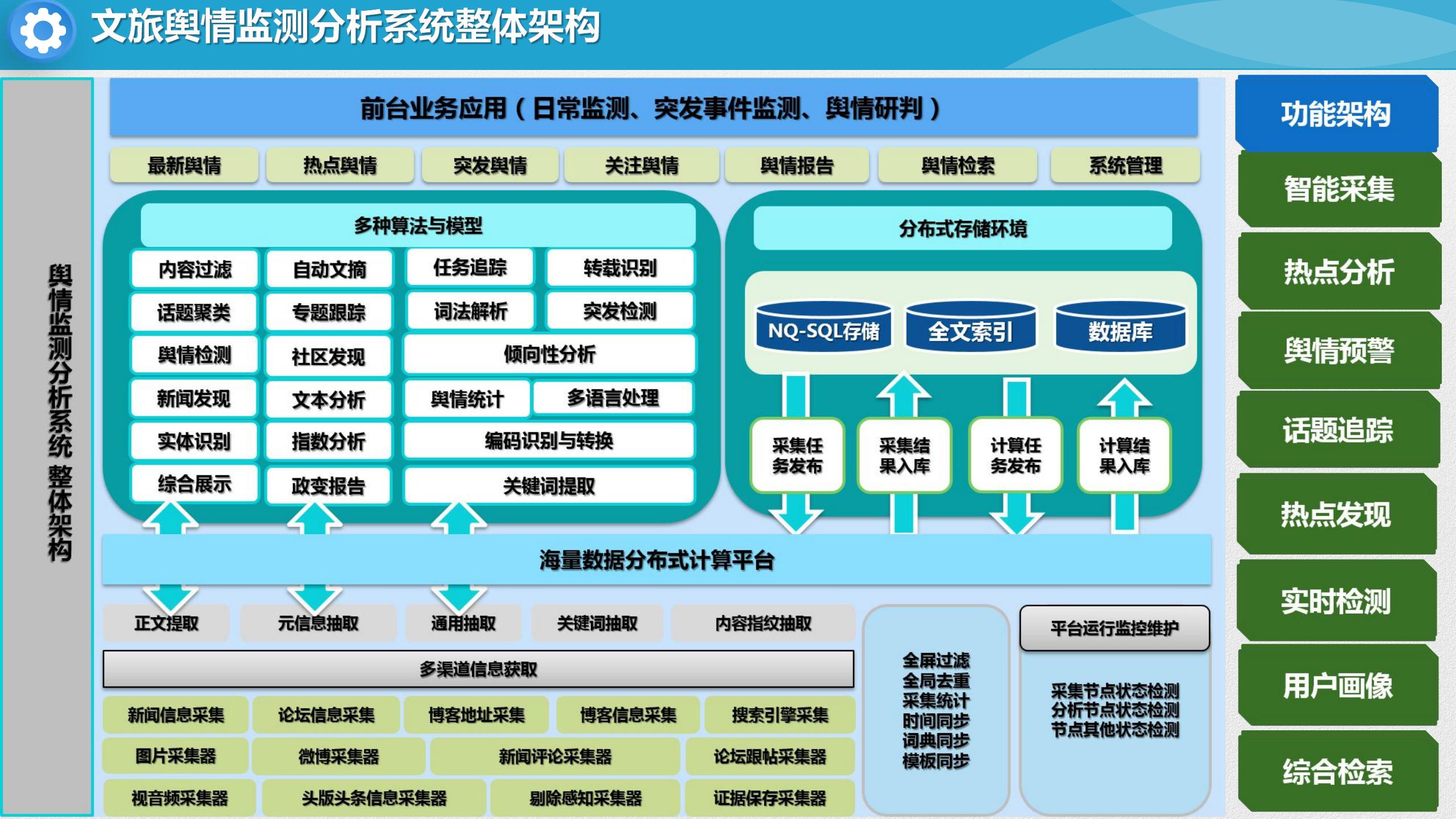 智慧文旅云平台建设方案