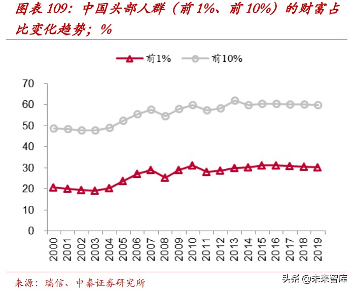 财富管理行业的收入、利润和市值测算分析：10万亿市值的黄金赛道