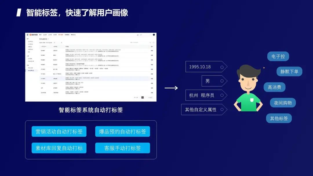 私域无法变现？这些客户生命周期管理法，一定要知道