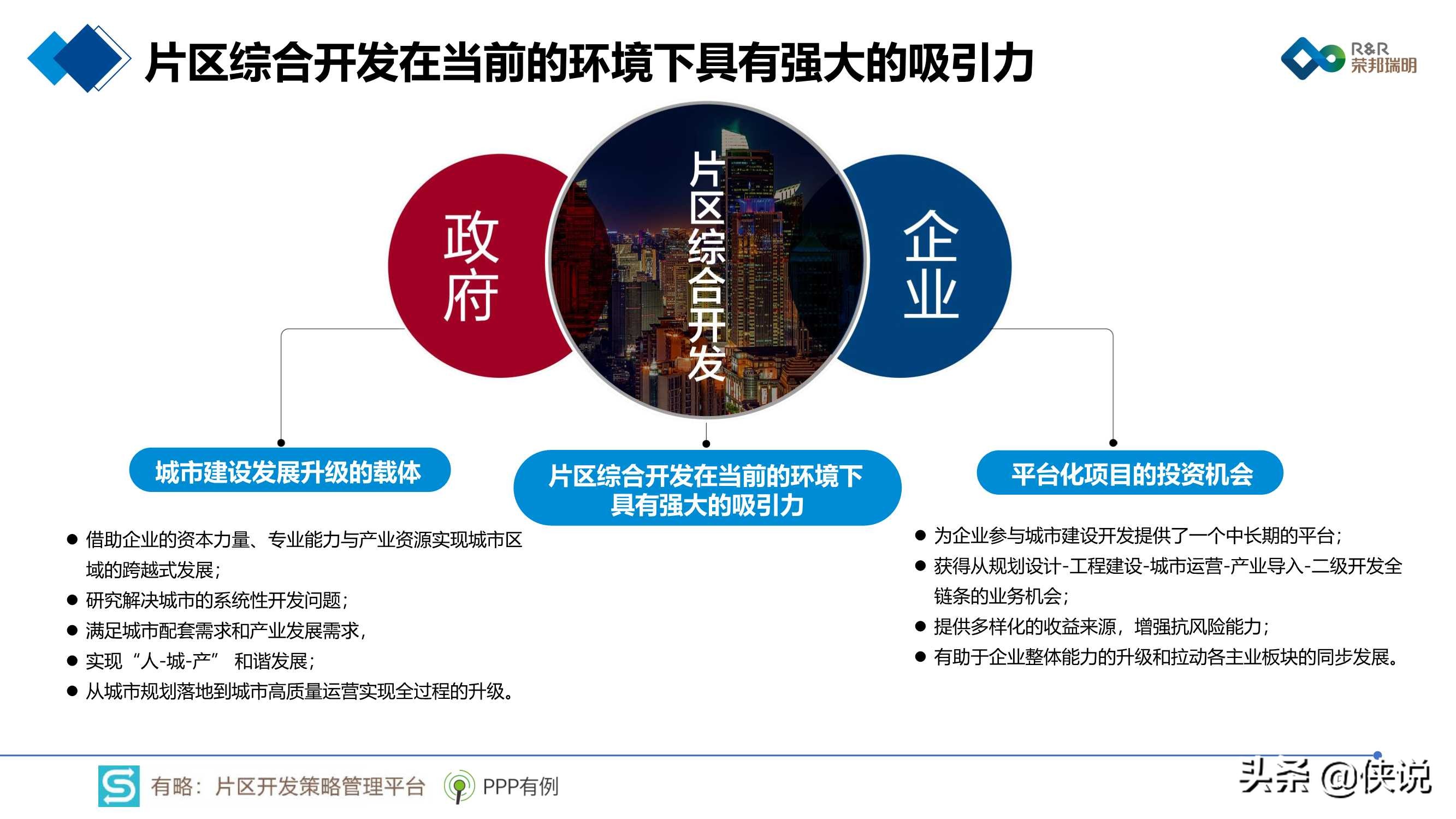 2020年片区综合开发分析报告暨2021年投资展望