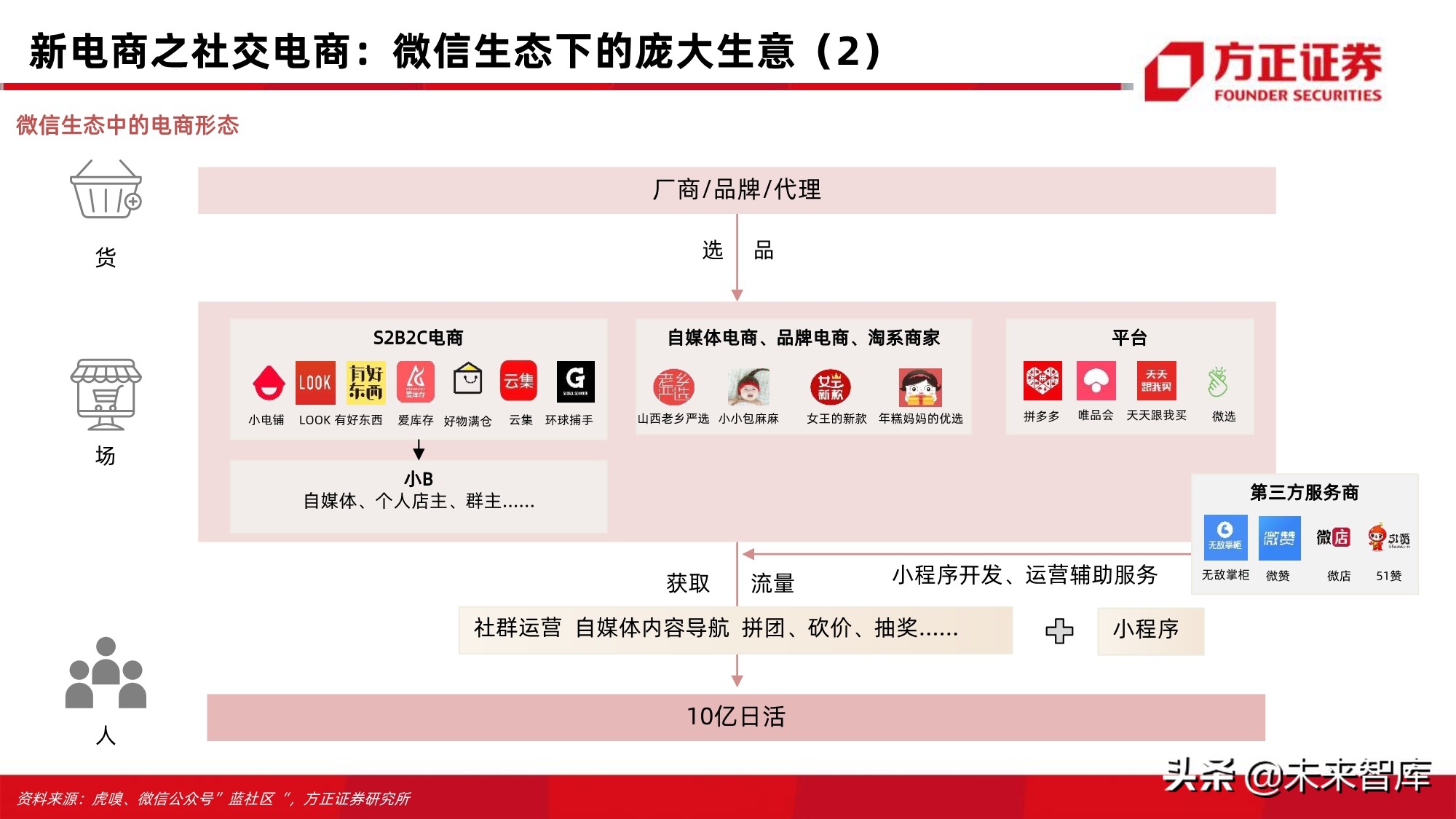 电商行业123页深度对比分析：开放的闭环