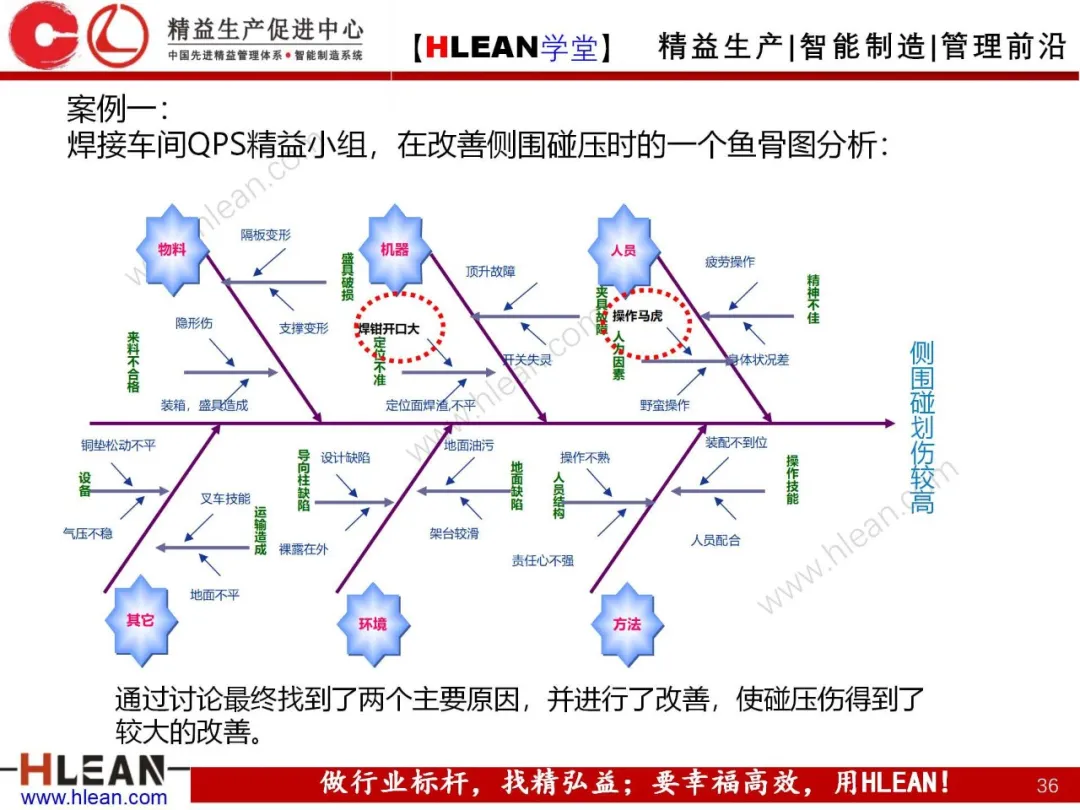 「精益学堂」精益工具介绍