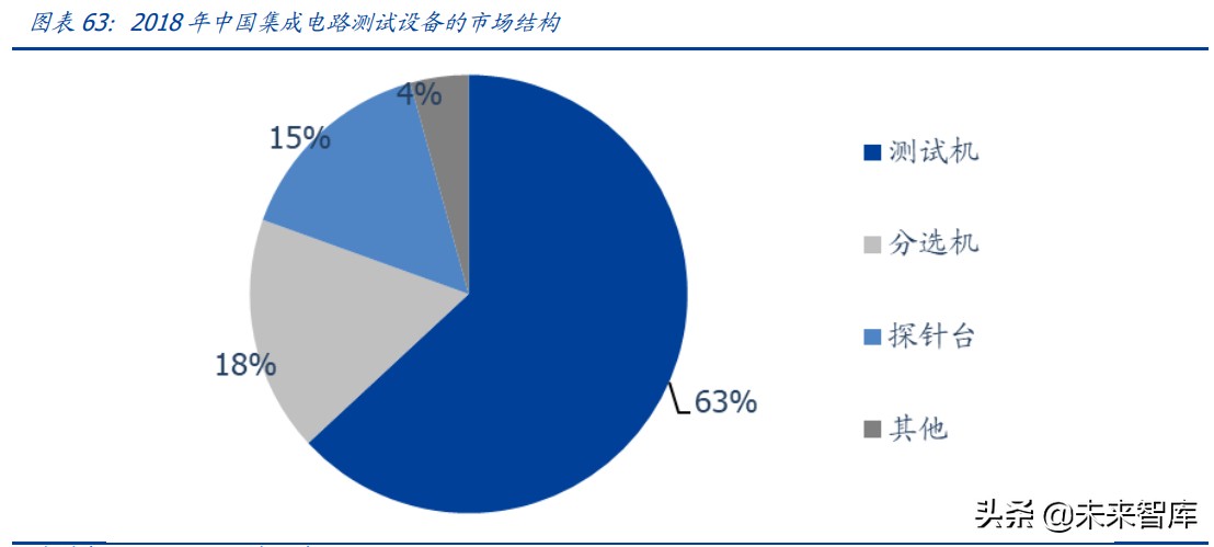 半导体产业链深度研究报告：半导体设备及材料行业综合分析