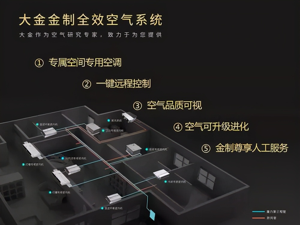 Why are Daikin air conditioners so much more expensive than Gree? iNEWS