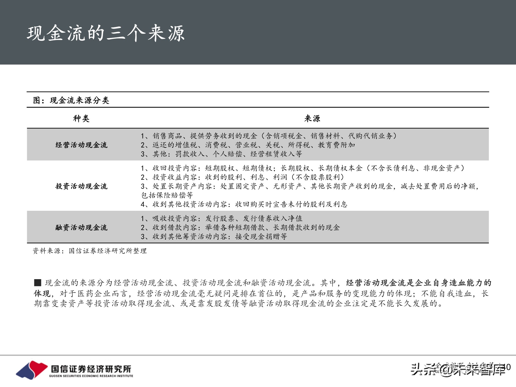 医药行业投资策略：魔鬼在细节，三张表中的投资机会