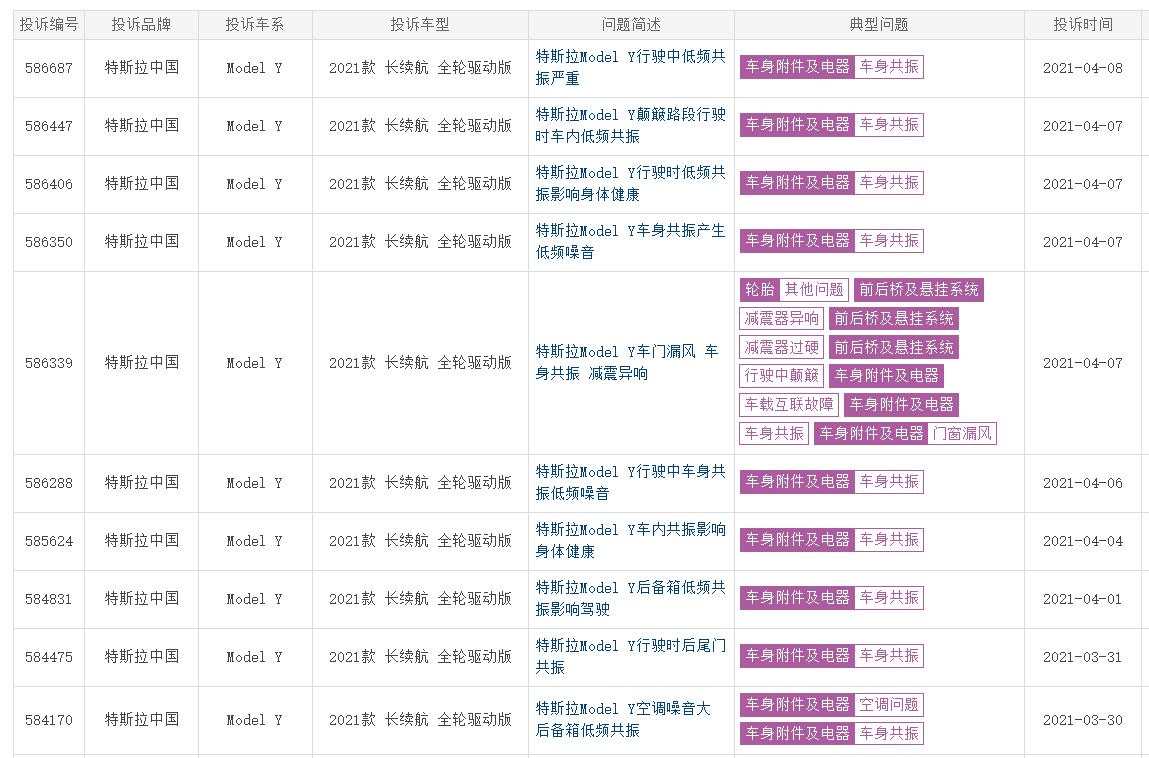 图片[5]_特斯拉车身共振等多发 3月却创销量新高 为啥_5a汽车网