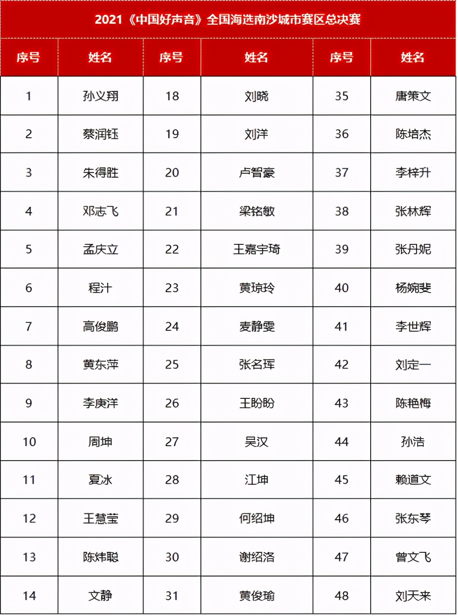 五一長假正確打開方式！《中國好聲音》南沙城市賽區掀起音樂浪潮