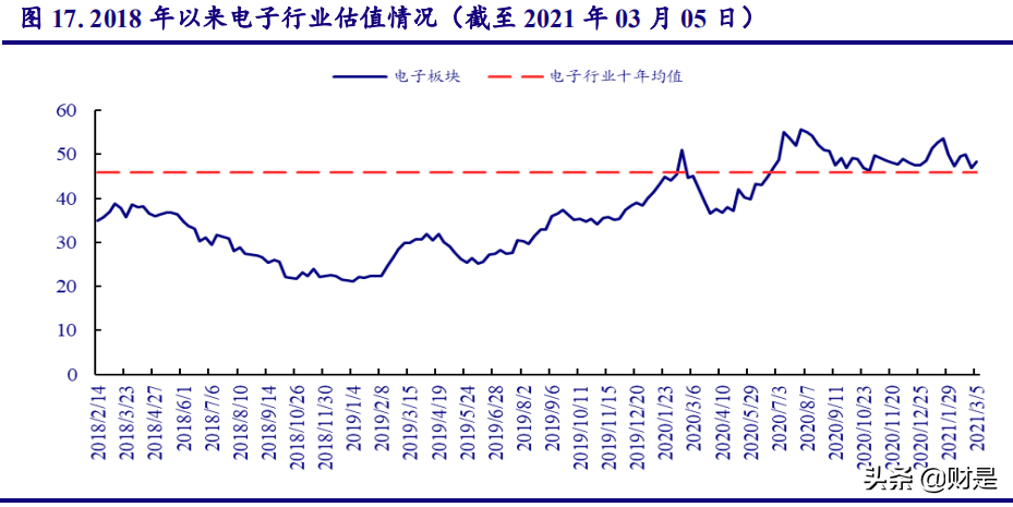 A股投資策略專(zhuān)題報(bào)告：市場(chǎng)調(diào)整后，把握科技股布局良機(jī)