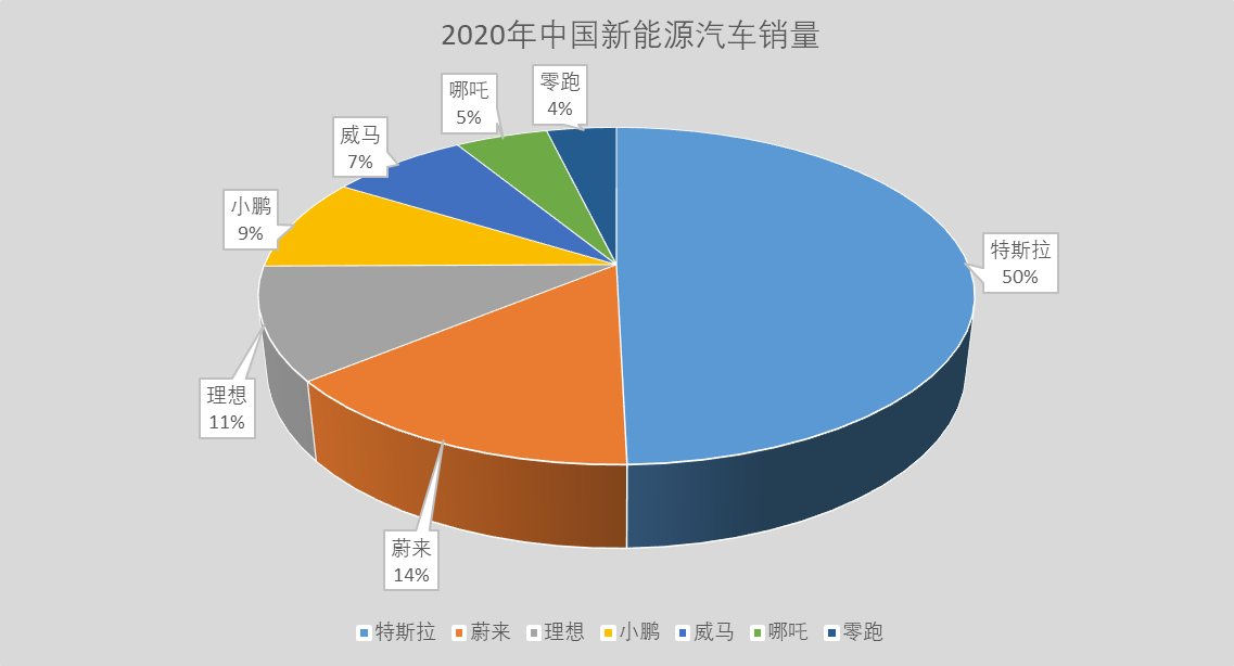 2020出行之變（二）：新能源汽車的擁擠牌桌