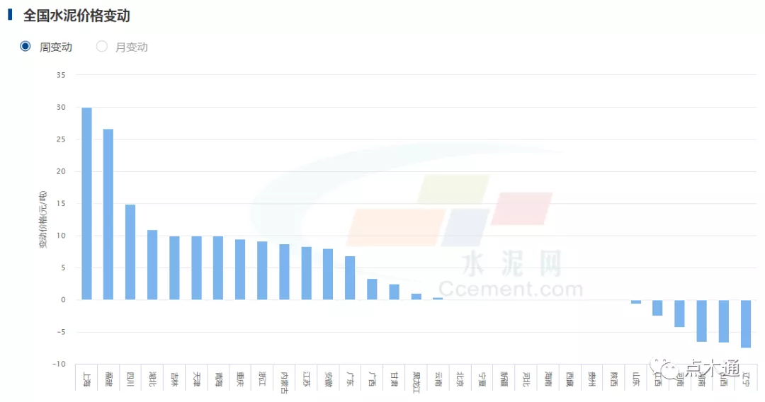 木材模板需求旺盛，价格疯涨何时休