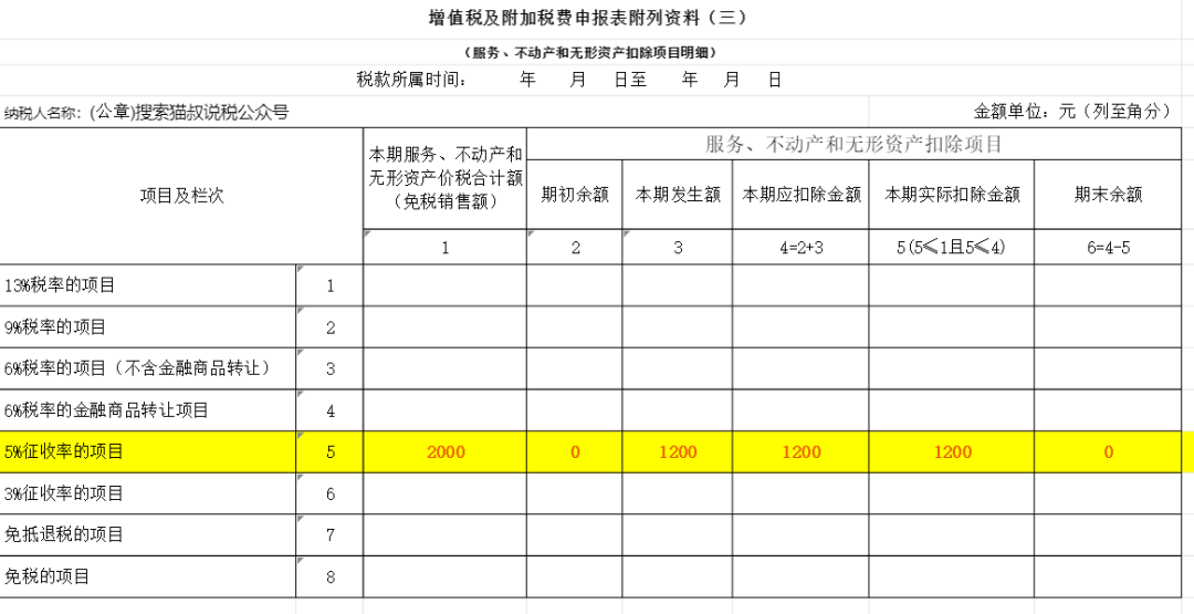 差额征税差额开票，差额征税全额开票？该怎么开票？一文全解析