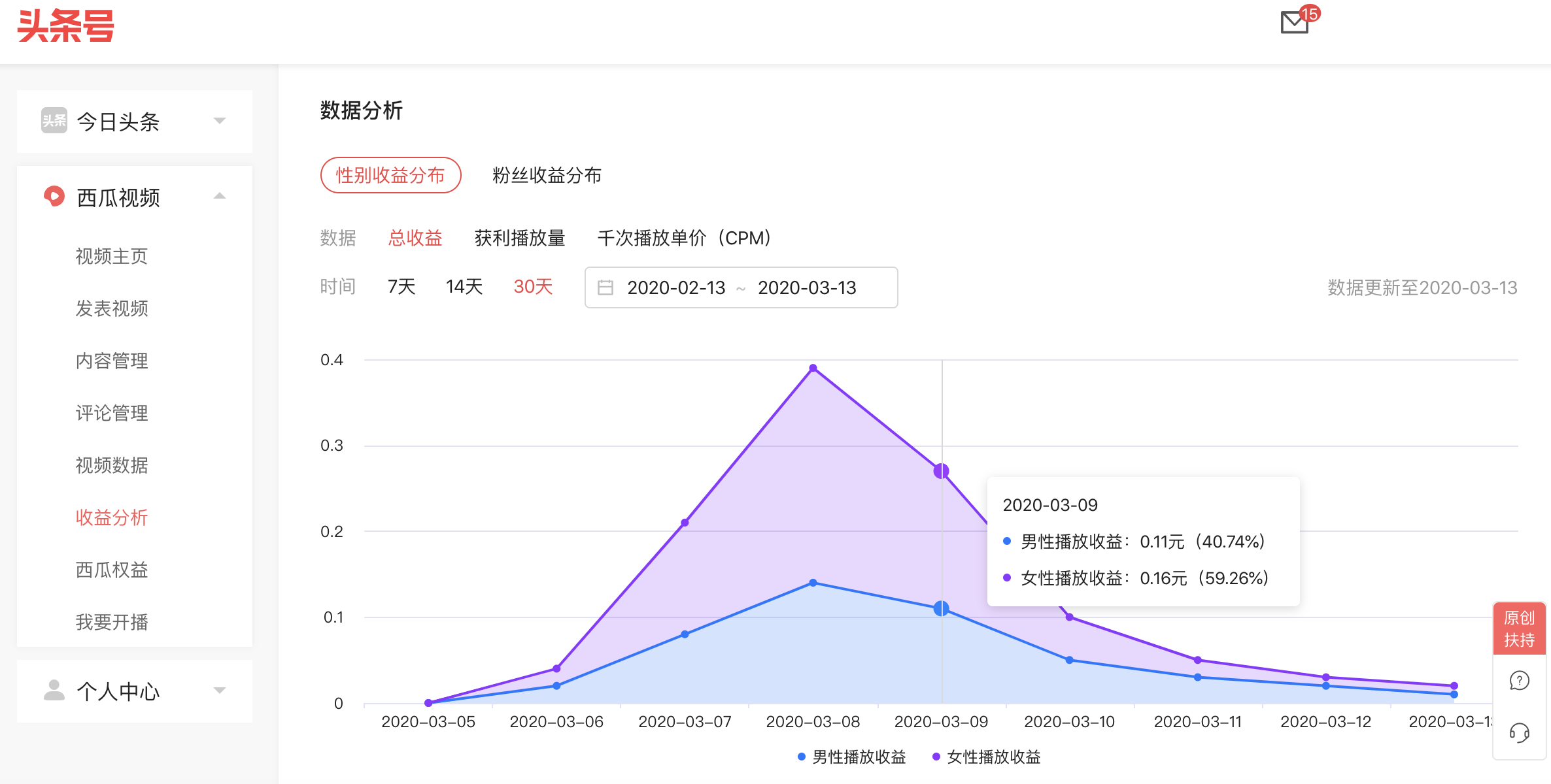 西瓜视频收入如何计算，关于头条号平台西瓜视频收益明细调整的公告？