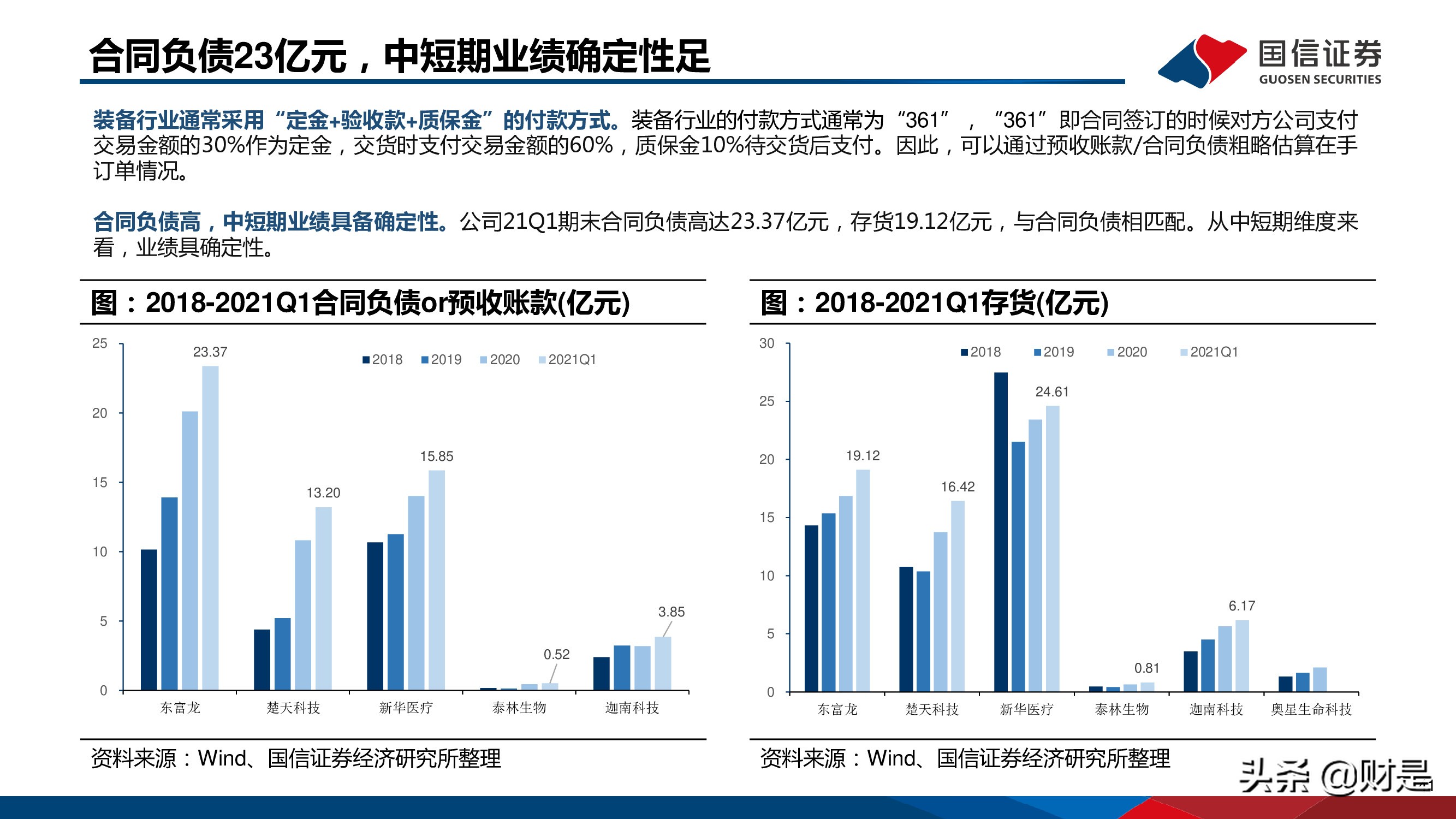 制药装备行业研究报告：替代正当时，龙头最受益