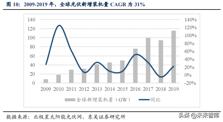 硅片设备行业深度研究与投资专题报告：蓝海板块迎风而上