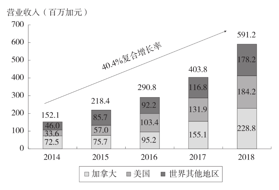 “全球第一”的波司登，又过了一个绝望的夏天