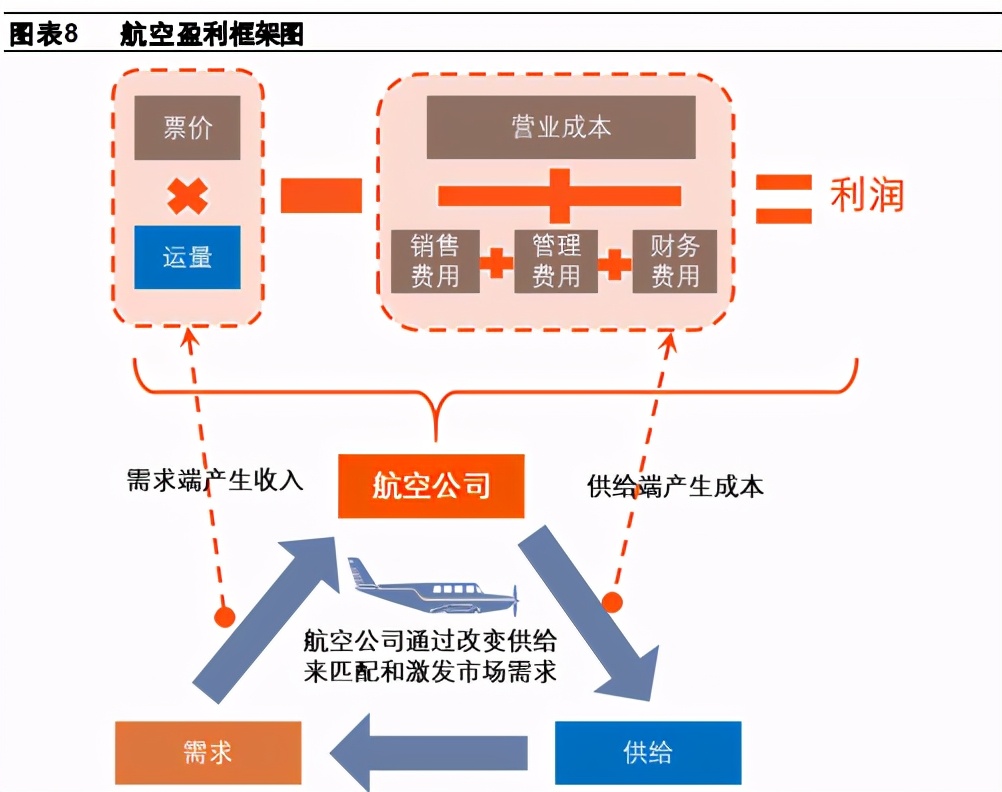 交运行业2021年度策略报告：航空、机场、快递、高速