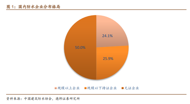 东方雨虹专题研究：迈向综合建材服务商，第二成长曲线显现