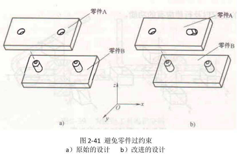 面向裝配的設計指南（第四部分）
