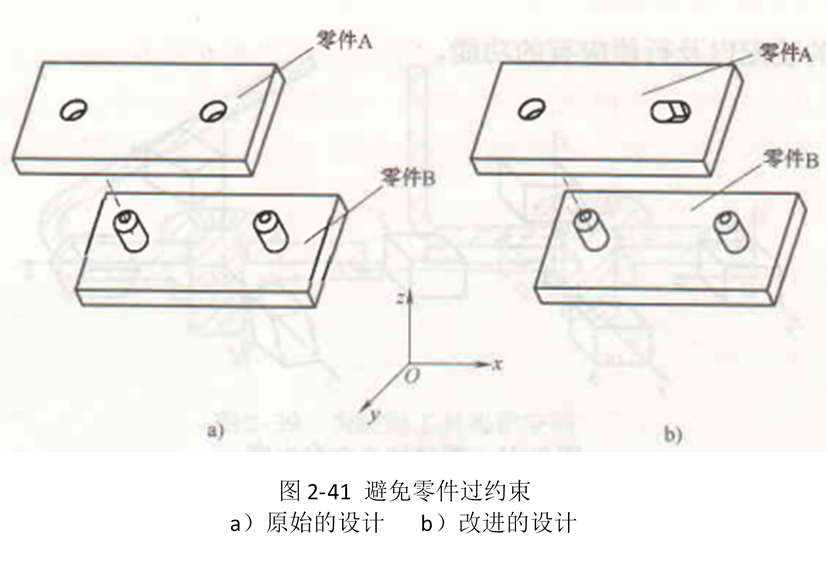 面向装配的设计指南（第四部分）