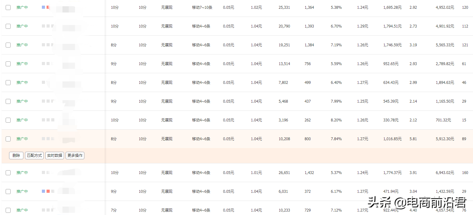 淘宝中小卖家做直通车推广，必须要知道该怎么样筛选关键词和出价