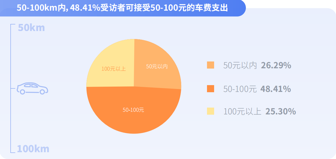 嘀嗒出行《大学生顺风出行研究报告》：揭秘假期顺风实习“新青年”