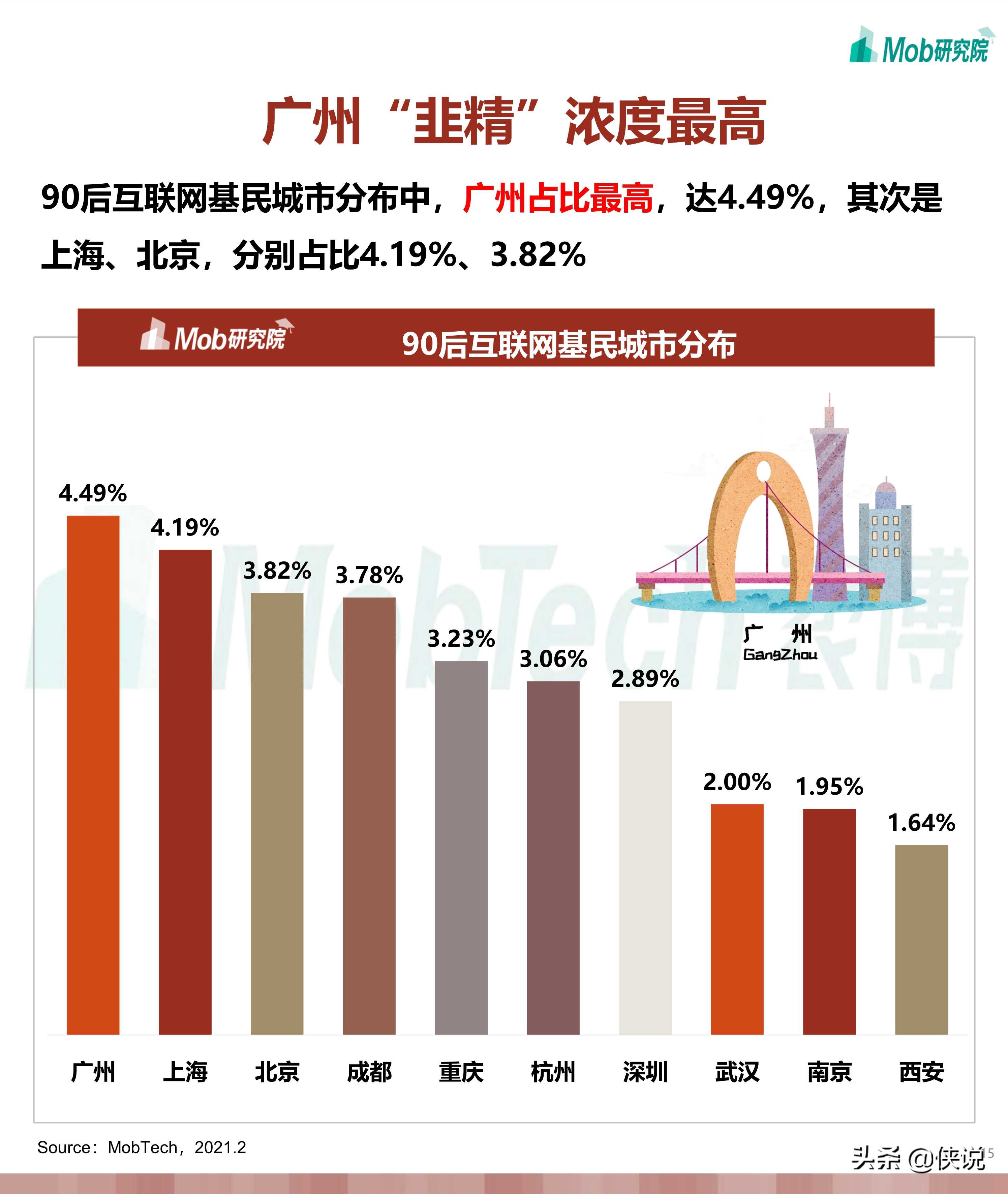 2021年“韭零后”基民人群洞察：学历高被“割”