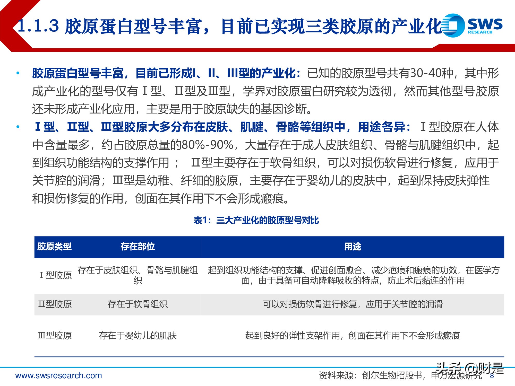 胶原蛋白行业深度报告：医美护肤日新月著，胶原蛋白蓄势待发