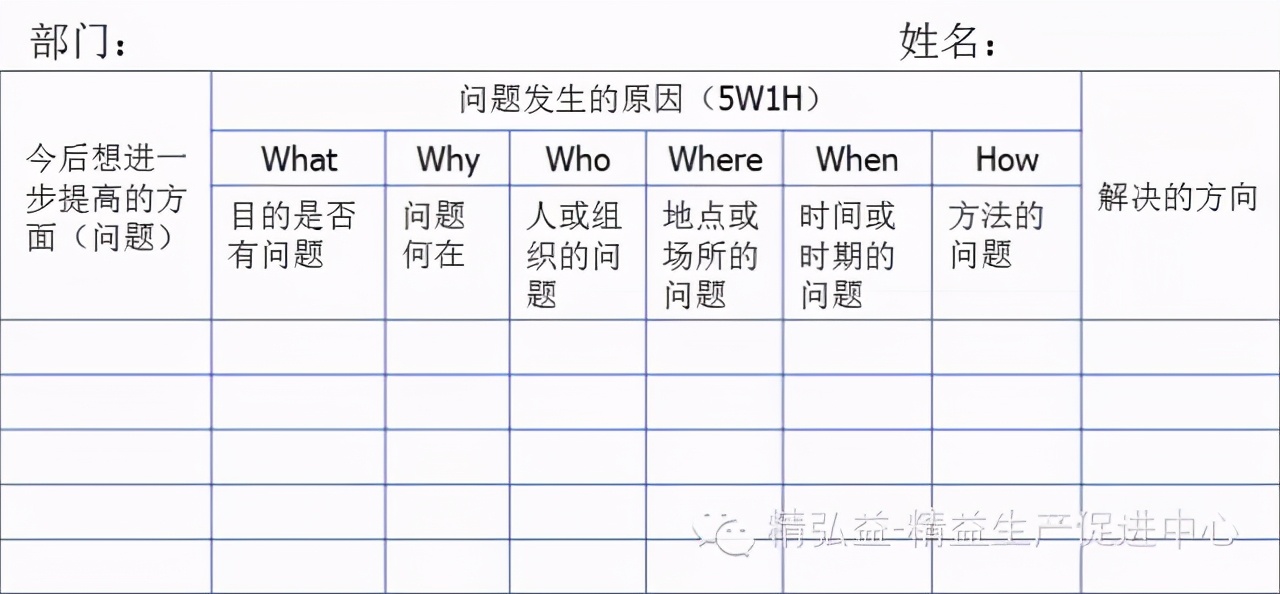 「精益學堂」生產車間現場管理｜干貨