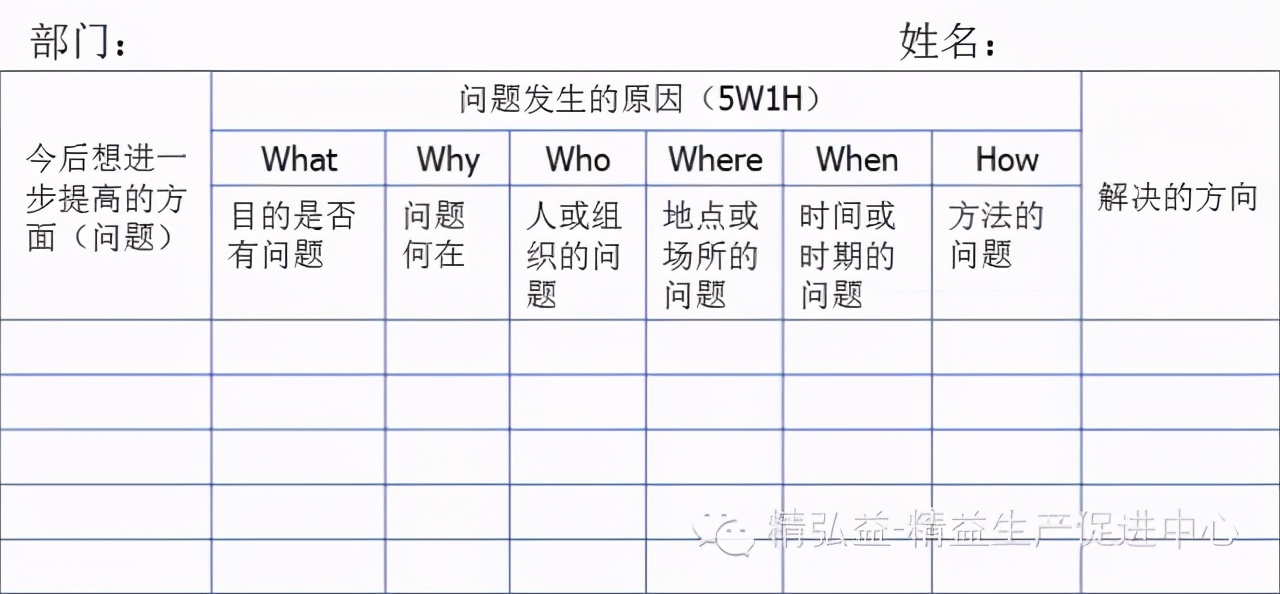 「精益学堂」生产车间现场管理｜干货