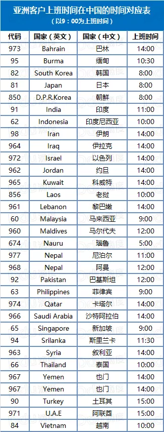 掌握各国工作时间表，让客户沟通更高效