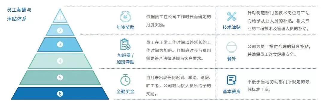 立讯精密：各业务发展良好，精密制造龙头成长超预期