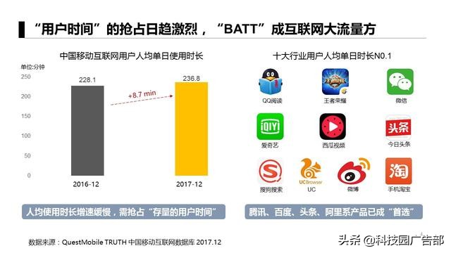 运营人必看：6大APP获客模式