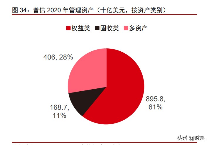 资产管理行业深度研究报告：寻找全球最卓越的上市资管公司