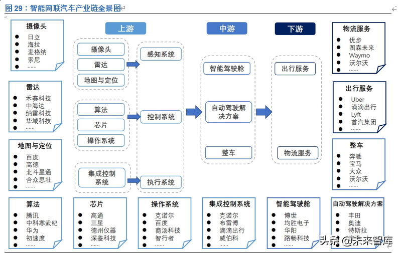 中科创达投资价值分析：深耕智能操作系统，赋能万物互联时代