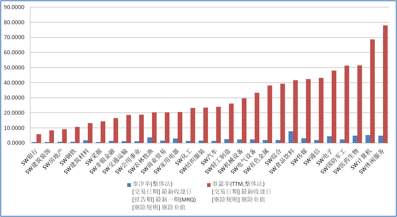 李大霄：价值股活跃助力沪指重返3000点，市场风