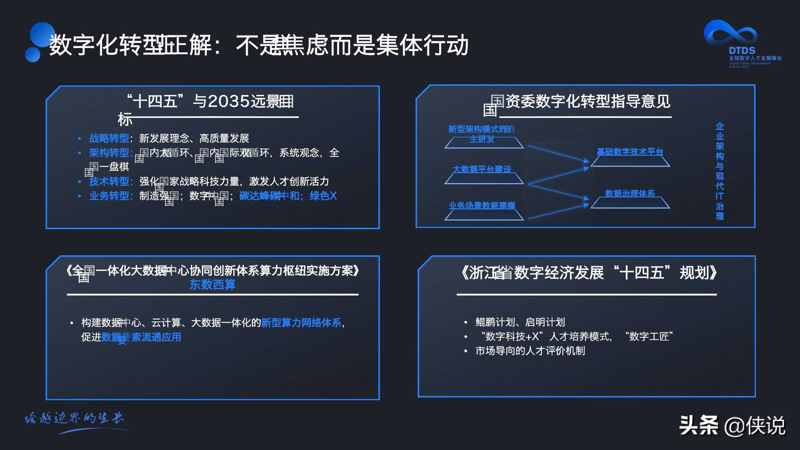 数字化转型方向与人才培养（付晓岩）