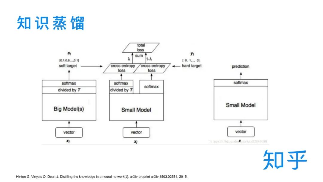 知乎搜索文本相关性与知识蒸馏