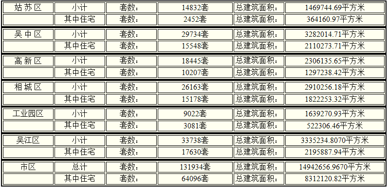 库存突破15.6万套！是苏州楼市的熄火，还是开抢的前夜？-昆山楼盘网