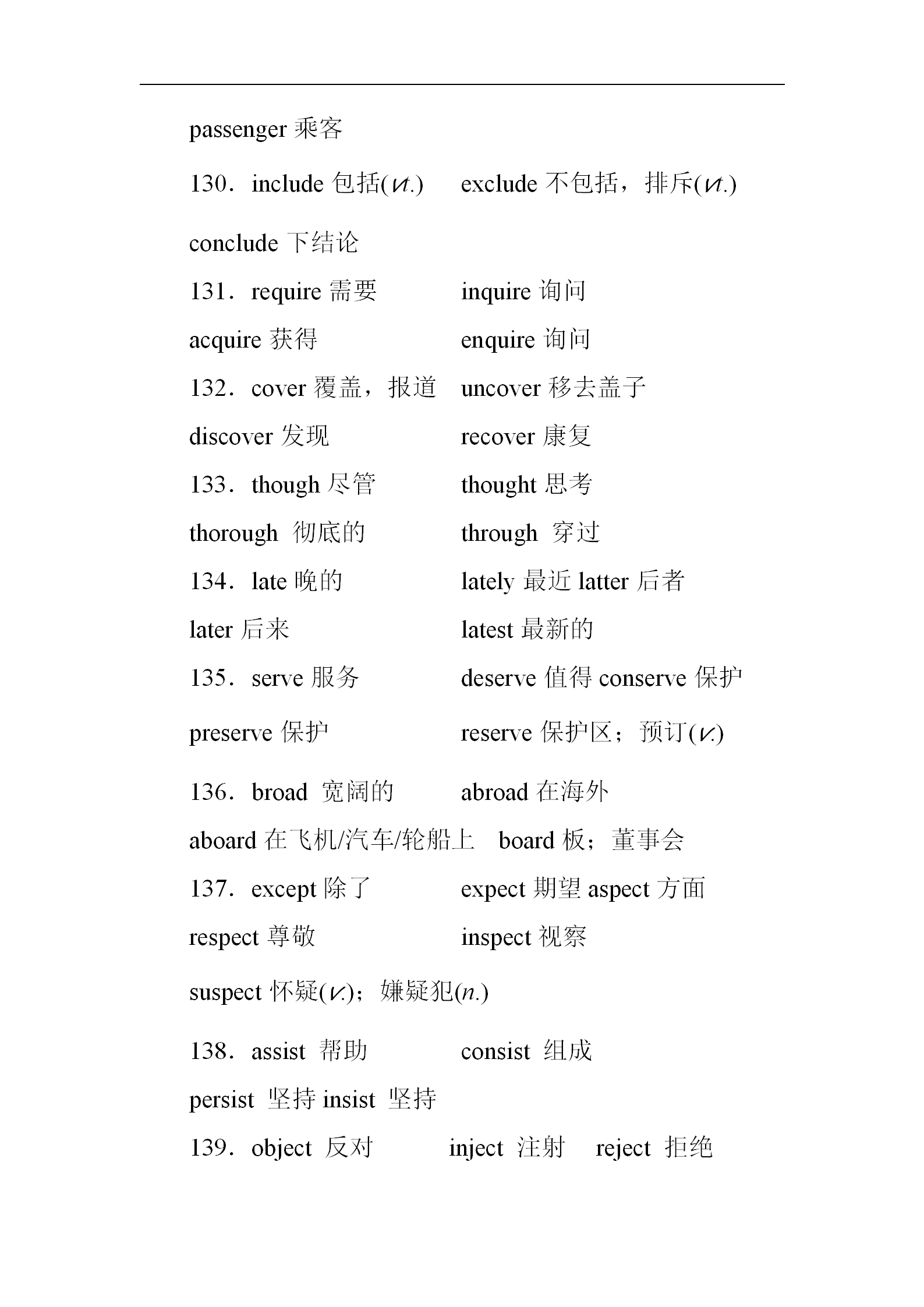 2021高考英语总复习资料领取：190组易混易错词