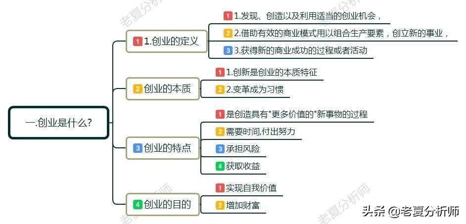 什么是创业？如何正确的创业？创业初期应该注意些什么？