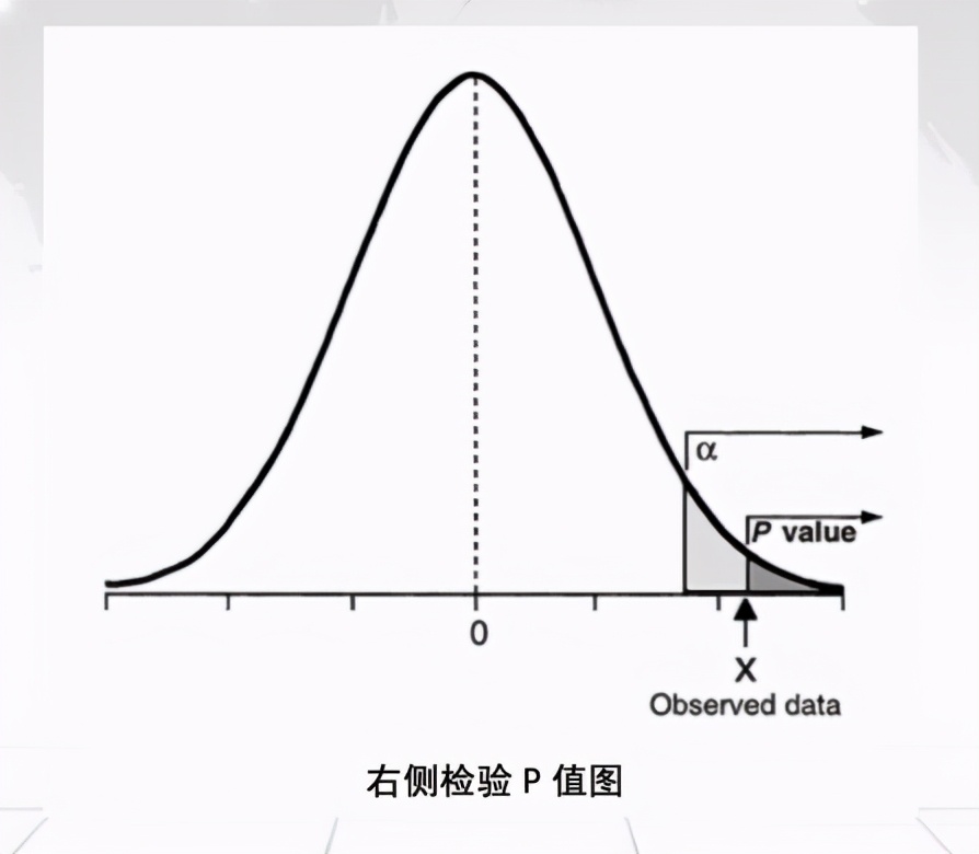 CDA LEVEL 1 考试，知识点汇总《<a href='/map/jiashejianyan/' style='color:#000;font-size:inherit;'>假设检验</a>》