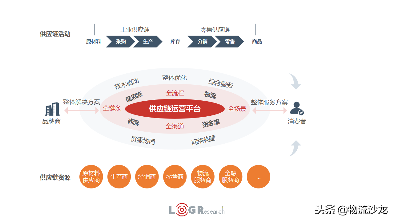 揭秘百世智慧供应链的野心