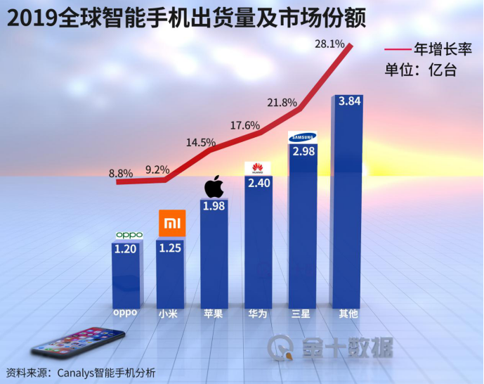 印度又喊出“超越中国”口号，欲5年内创造6.5万亿数字经济规模