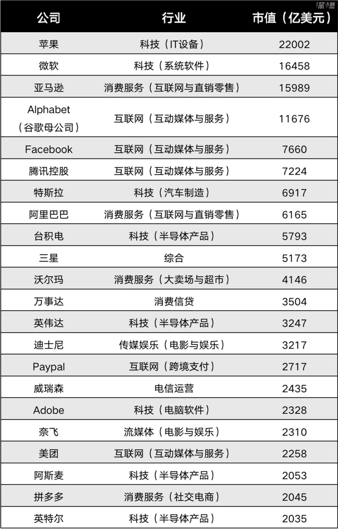 不卖菜，互联网巨头应该卖什么？