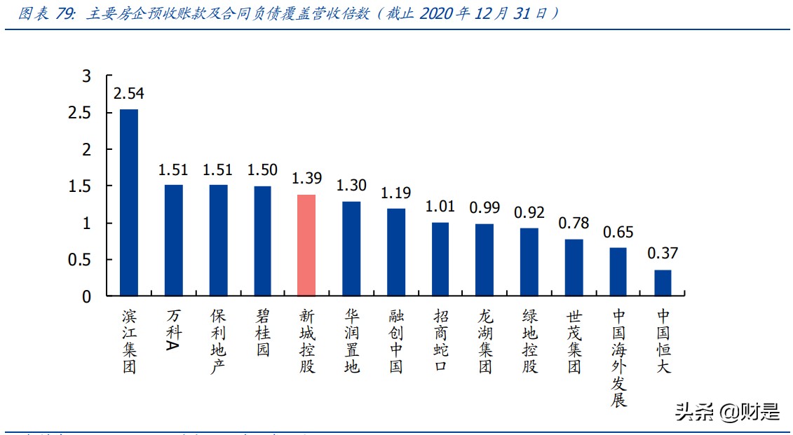 新城控股专题研究报告：乘消费升级之风，塑下沉市场购物中心龙头