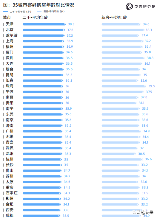 2021新一线城市居住及置业状况研究报告