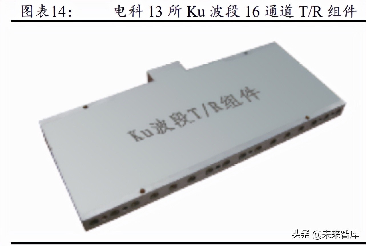 微波发射机行业研究：雷达通信电子对抗核心部件