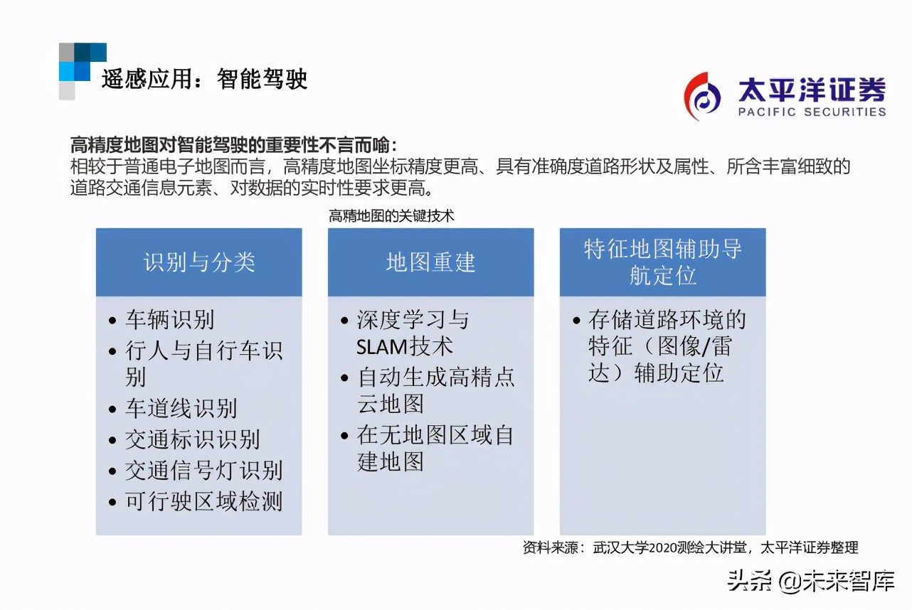 遥感行业研究：遥感智能，来自天空的“海康威视”
